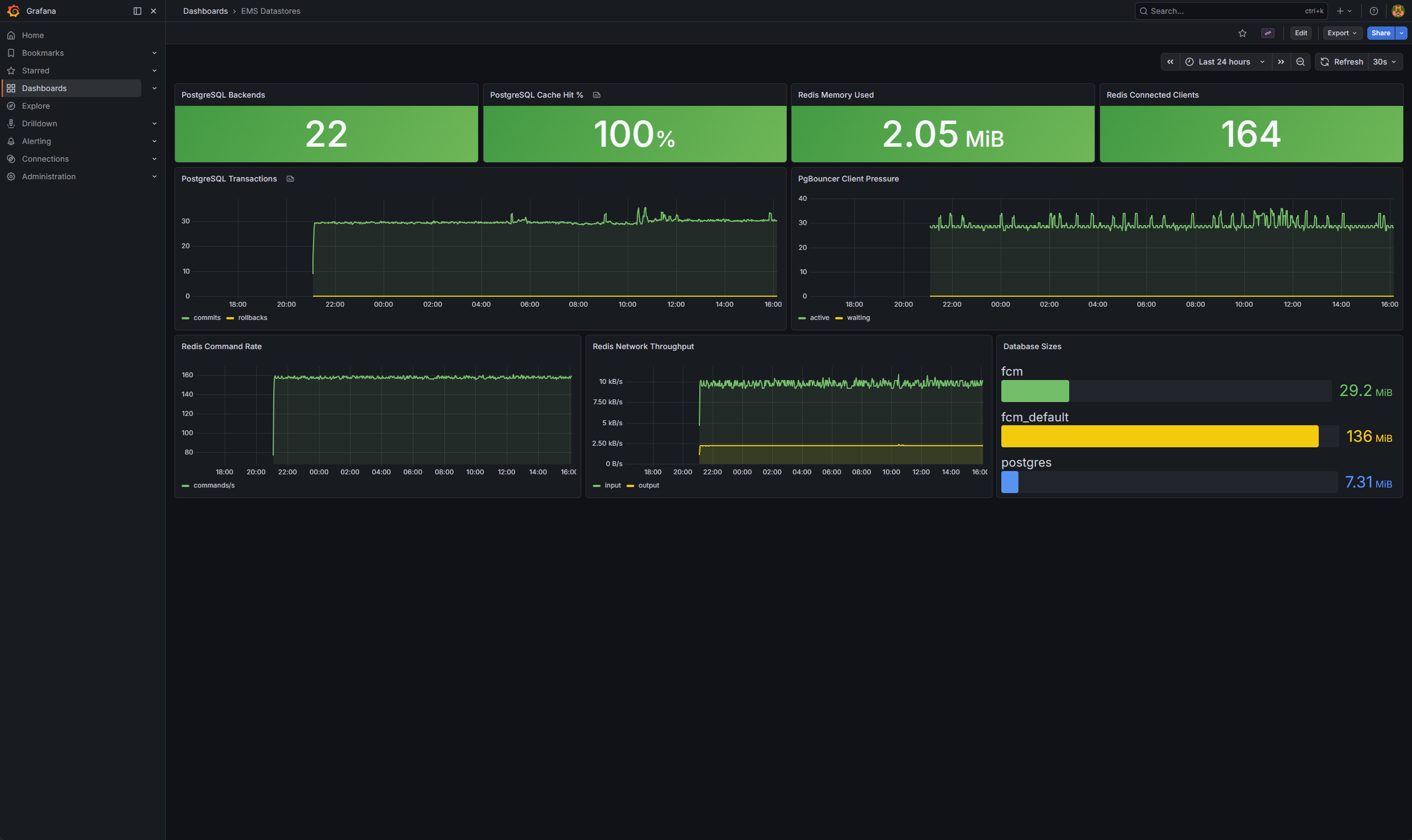 EMS Datastores