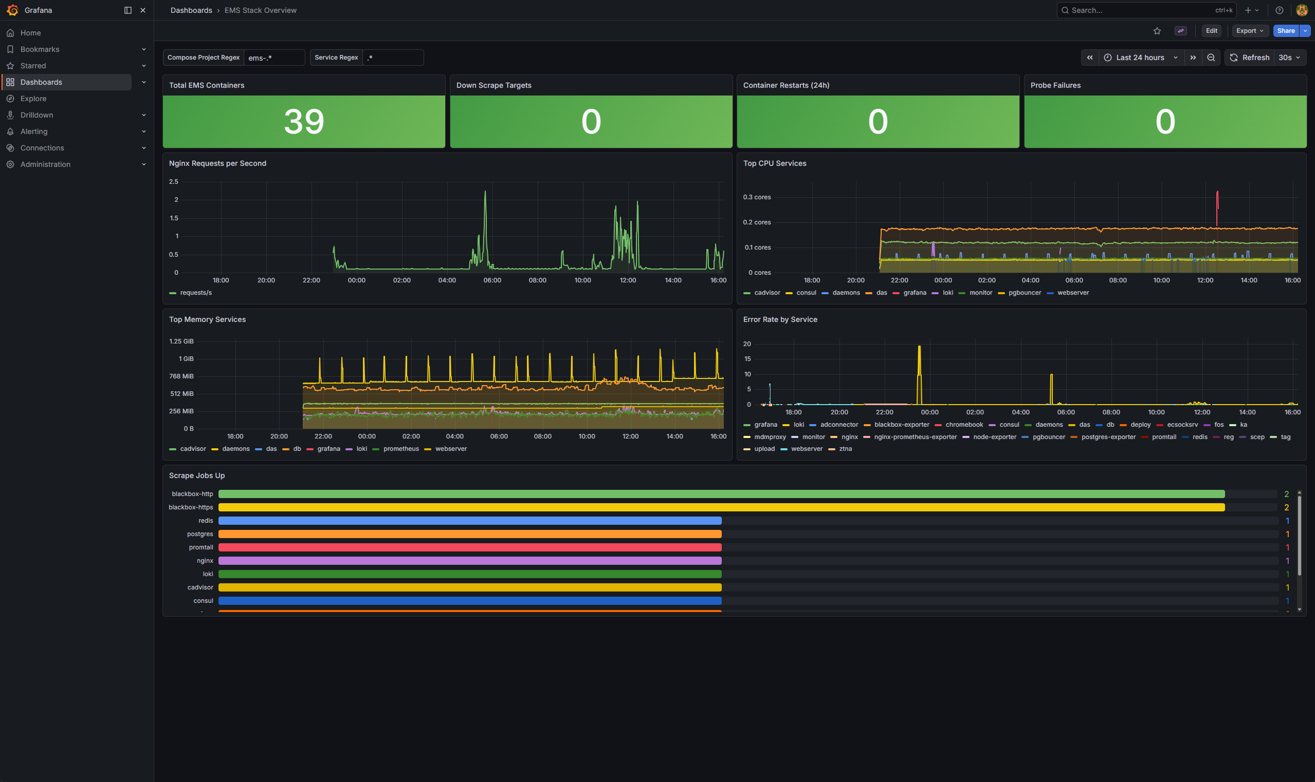 Forti Stack FortiClient EMS 7.4 Observability Guide | FortiBlog